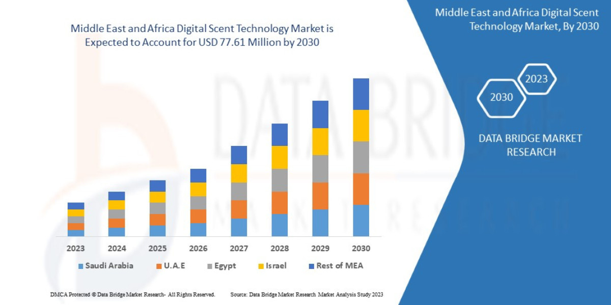Middle East and Africa Digital Scent Technology Market Demand: Growth, Share, Value, Size, and Insights