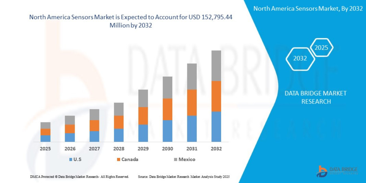 North America Sensors Market Demand: Growth, Share, Value, Size, and Insights