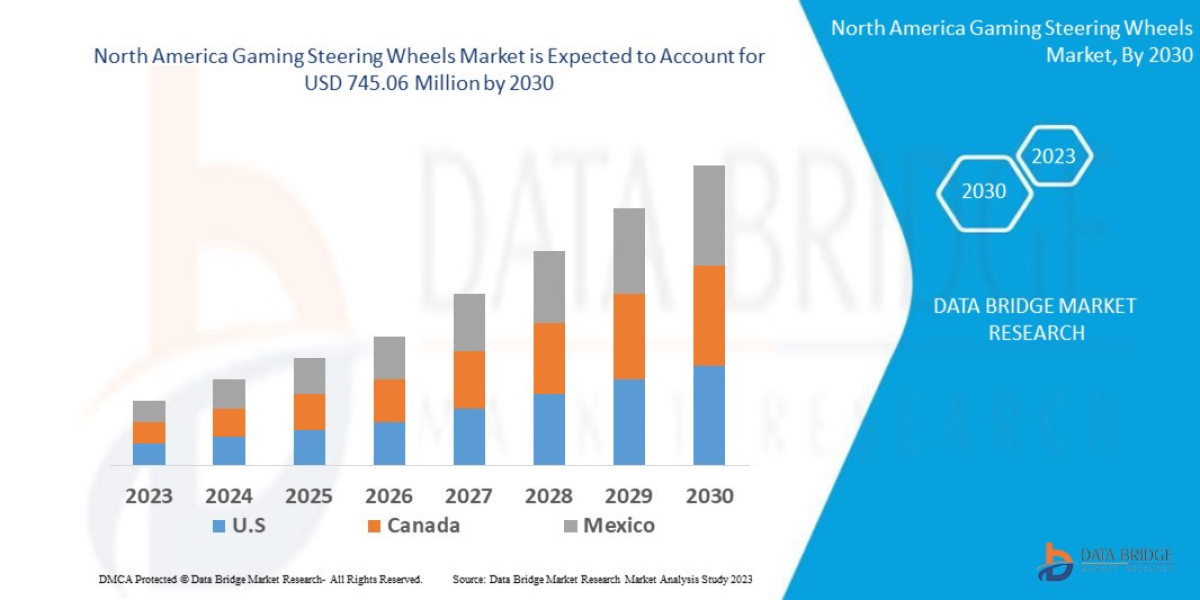 North America Gaming Steering Wheels Market  Size, Share, Trends, Demand, Growth and Competitive Analysis